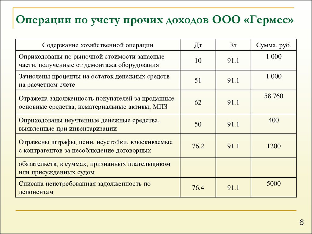 Оптовая цена в учете