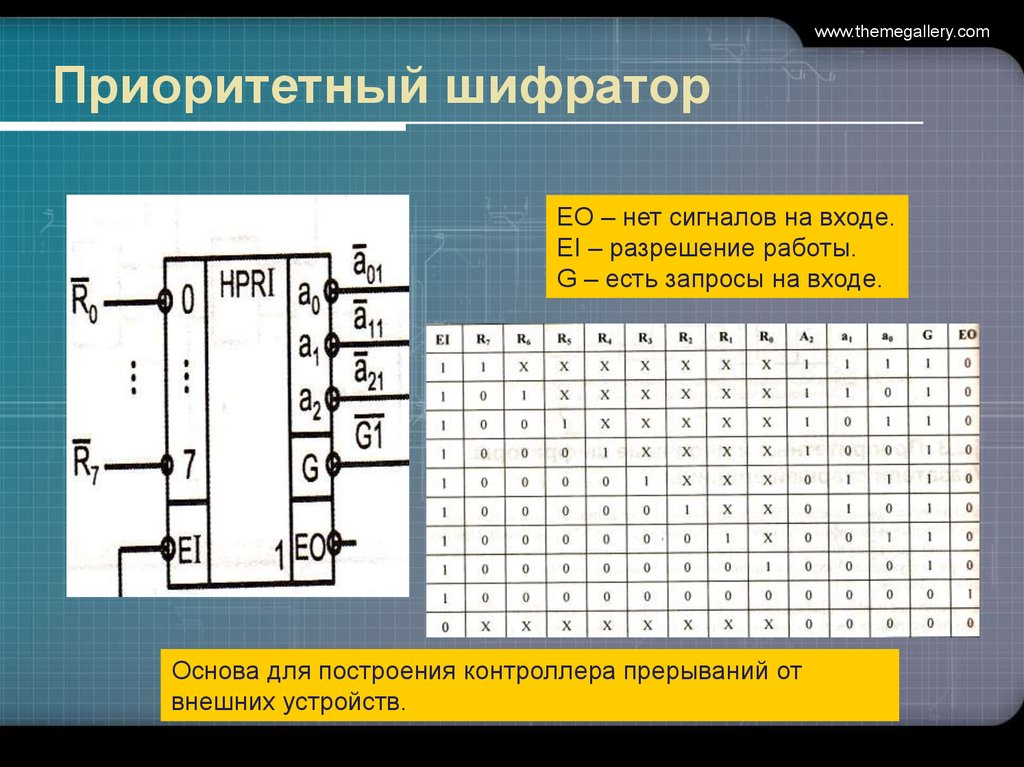 К какому типу цифровых схем относятся дешифраторы