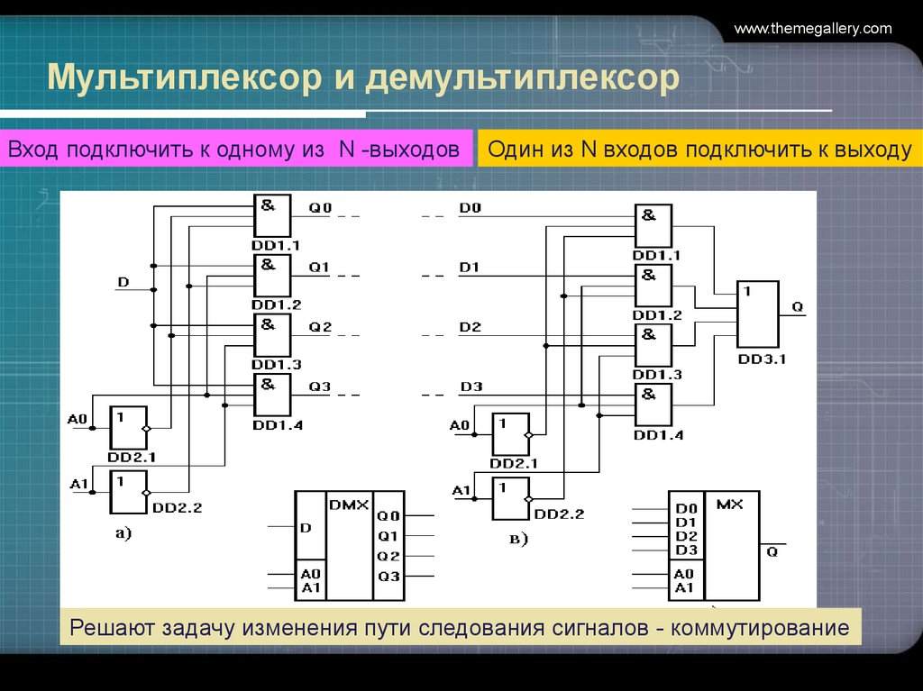 Презентация мультиплексоры и демультиплексоры