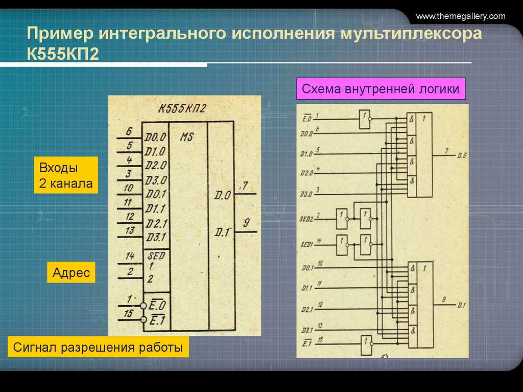 Презентация мультиплексоры и демультиплексоры