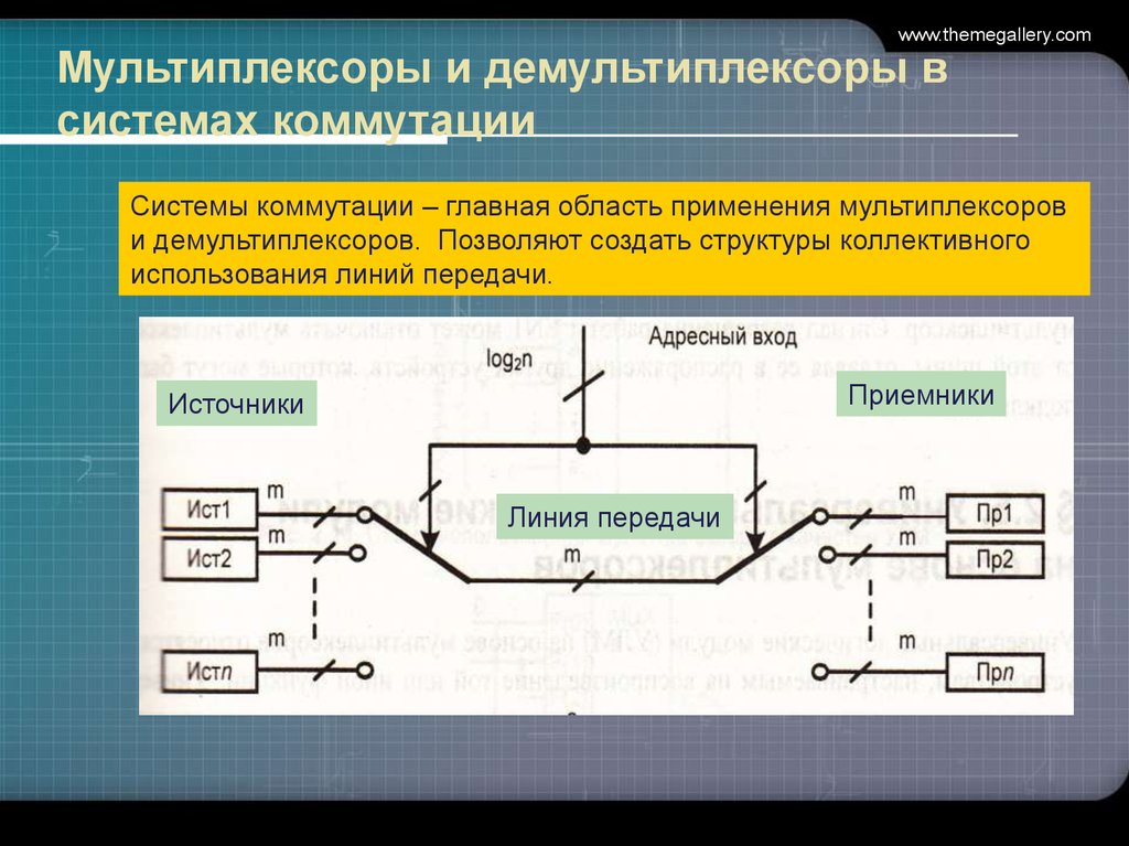 Презентация мультиплексоры и демультиплексоры