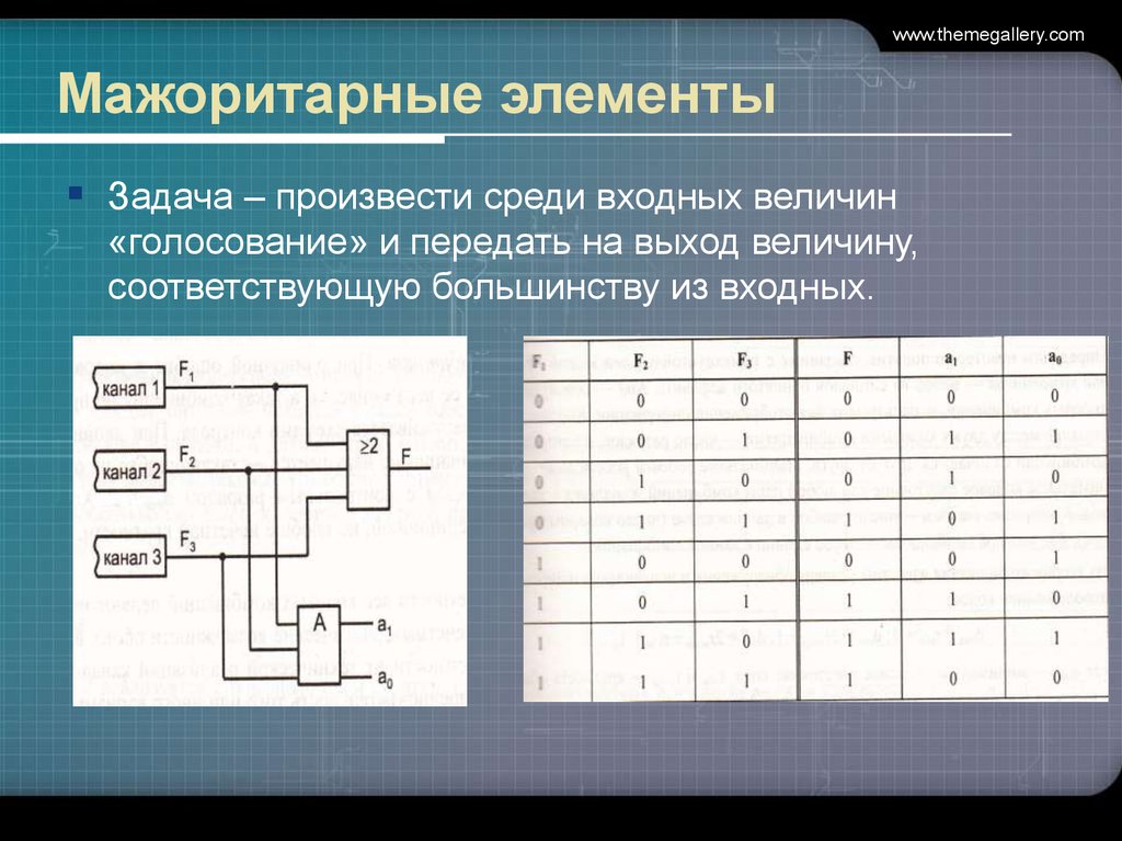 Логика два. Мажоритарный элемент. Мажоритарная схема. Мажоритарная логическая схема это. Мажоритарные логические элементы.