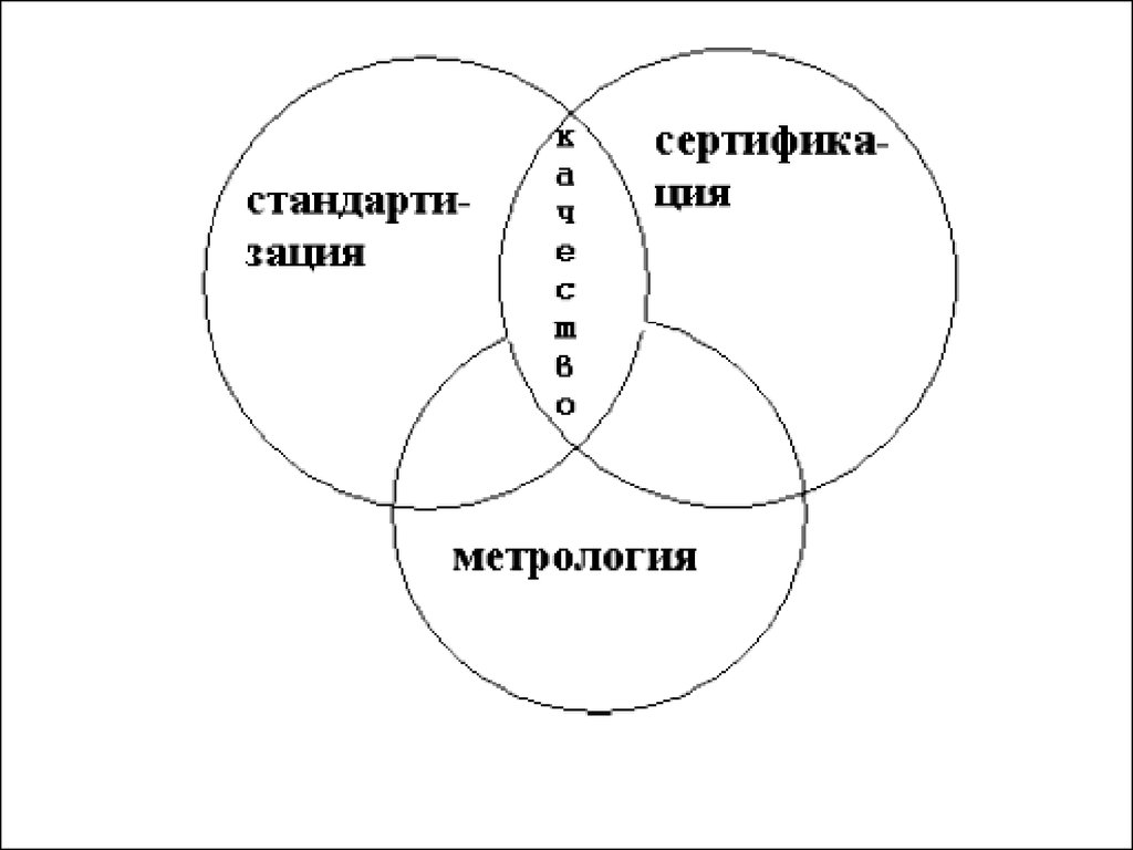 Метрология стандартизация и сертификация. Метрология, стандартизация и сертификаци.. Метрология, стандартизация, сертификация и управление качеством. Лекции по стандартизации метрологии и сертификации.