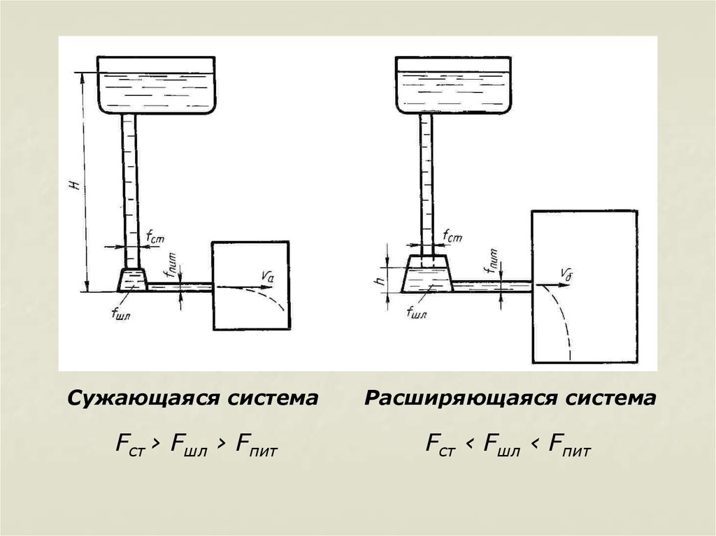 Сузились. Расширяющаяся литниковая система. Литниковая питающая система. Сужающаяся литниковая система. Литниковая система виды элементы.