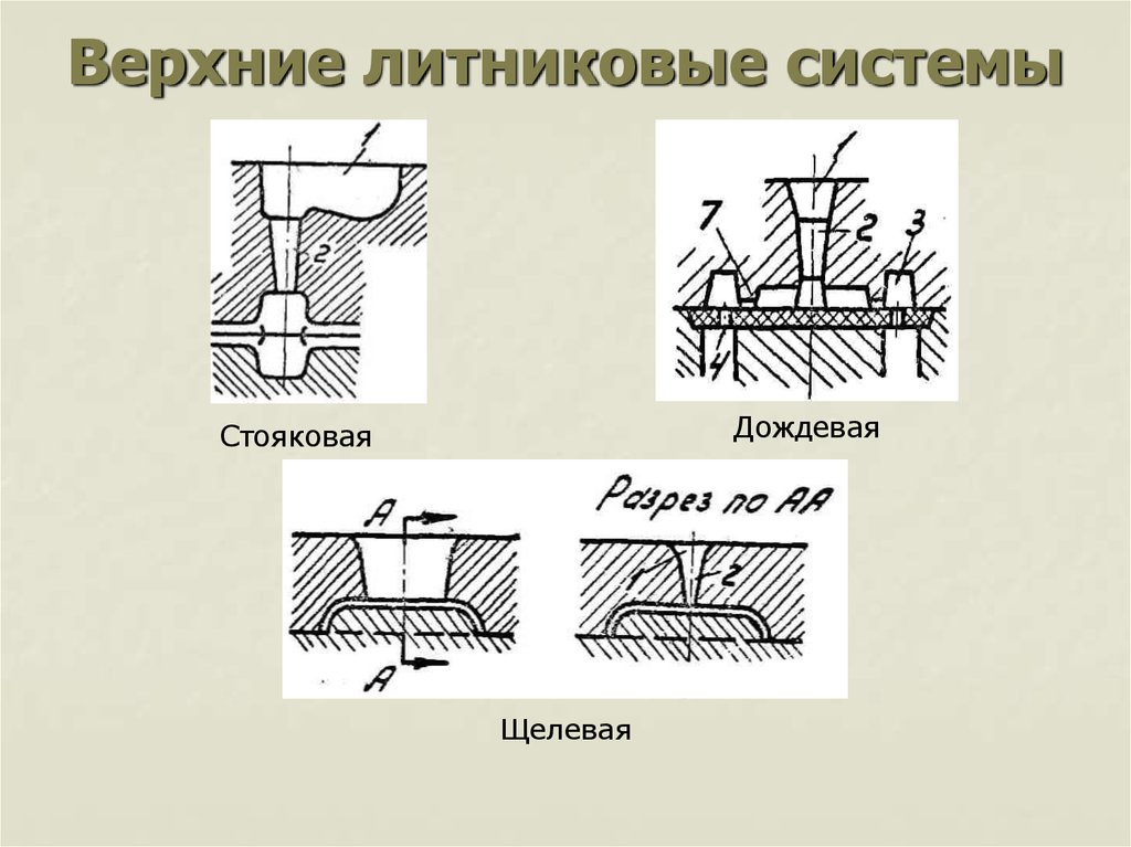 Схема литниковой системы