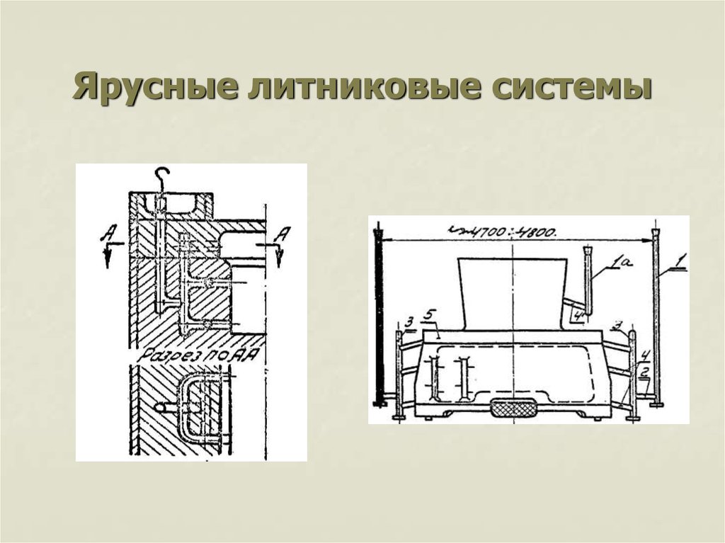 Литниковая форма схема