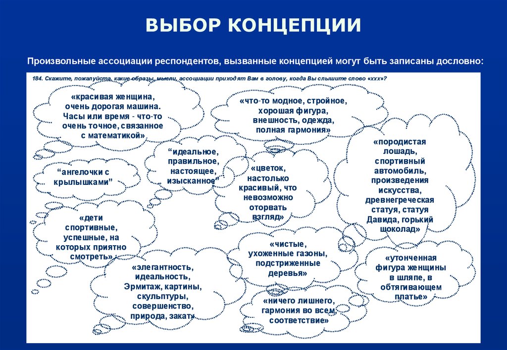 Выбор респондентов. Выбор концепции. Подбор концепции. Произвольные ассоциации. Какие понятия вызывают ассоциацию с Россией?.