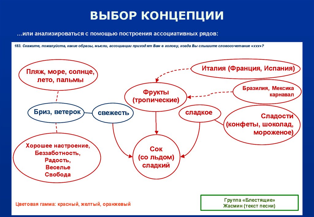 Выбрать концепцию. Выбор концепции. Проблема концептуального выбора. Концептуальный выбор. Выбор концепции действи.