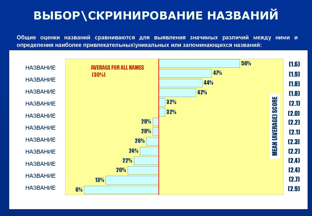 Название оценки. Скринирование в генетике. Имена и их оценки. Скринирование в клинических исследованиях. Скринирование это способ:.