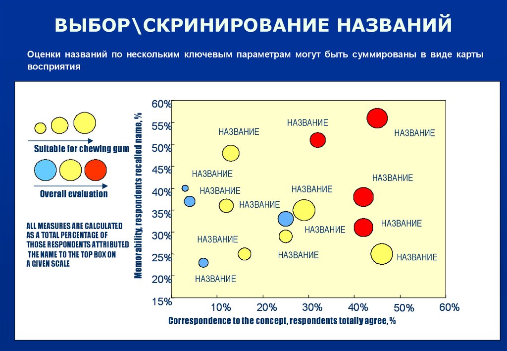 Назови оценку. Название оценок. Карта восприятия цвета. Скринирование популяции. Как называются оценки.