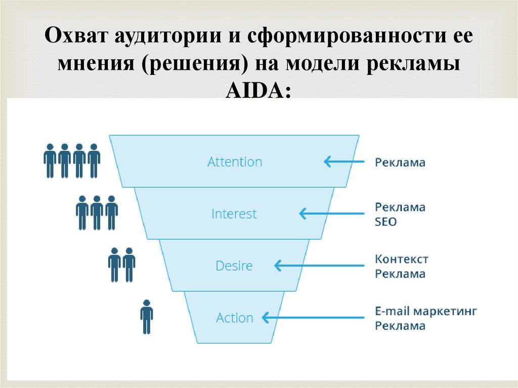 Качество разработки рекламных материалов и презентации турпродукта