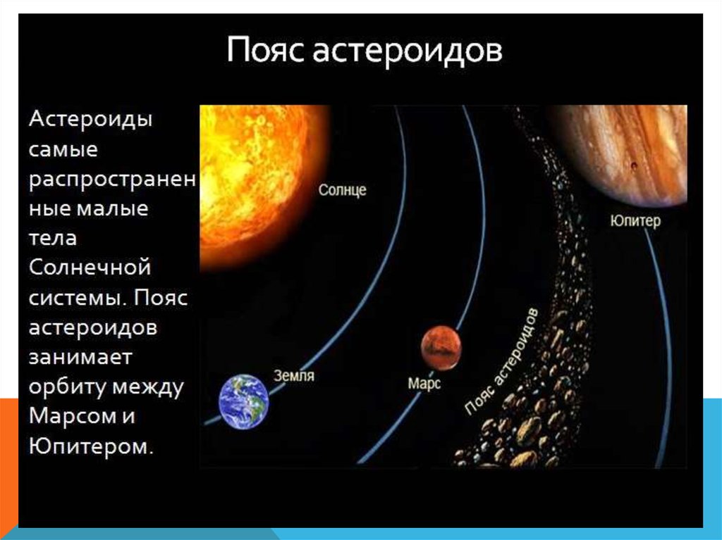 Малые планеты и астероиды презентация