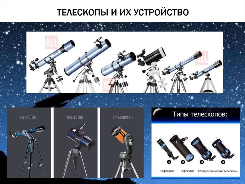 С Какими Современными Телескопами Вы Познакомились Астрономия