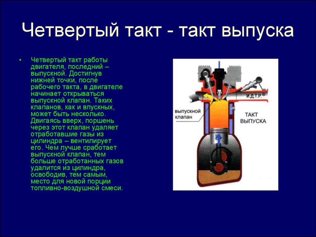 Слово такт. Четвертый такт - такт выпуска. Такт выпуска. Такт поста. Такты работы двигателя.