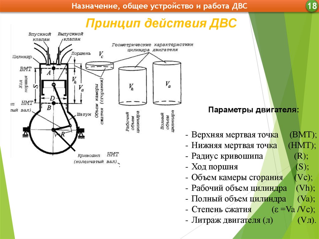 Нижняя мертвая точка поршня. Параметры цилиндра двигателя. Основные параметры ДВС схема. Ход поршня в двигателе внутреннего сгорания. Параметры двигателя внутреннего сгорания.