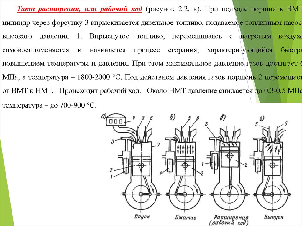 Рабочие такты. Рабочий ход рисунок. Такт рабочий ход. Такт расширения ДВС. Рабочий ход поршня.