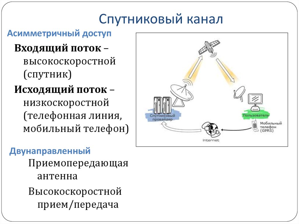 Способы подключения к интернету классификация браузеров