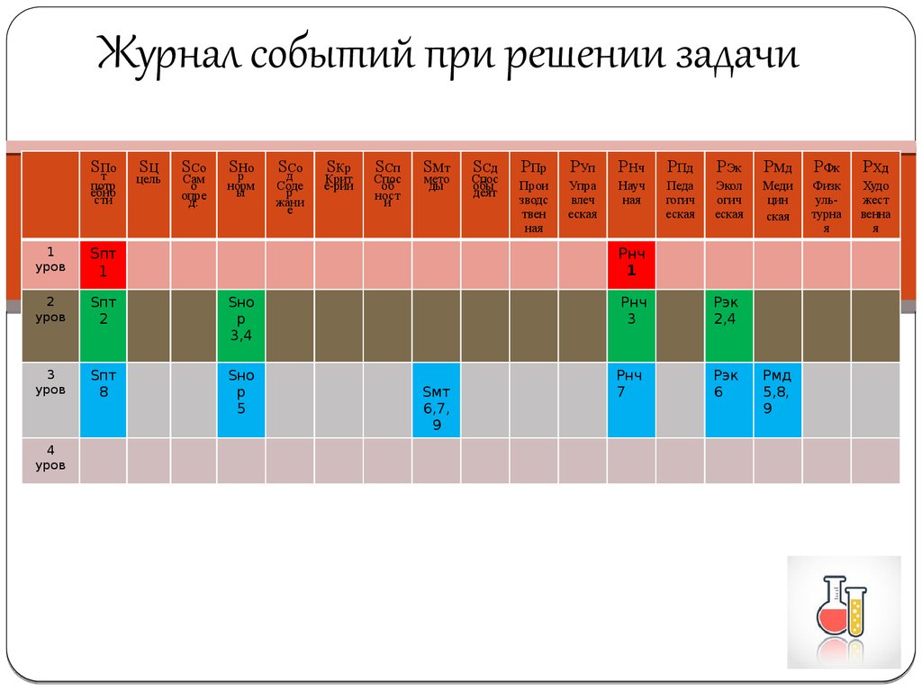 Анализ журналов событий