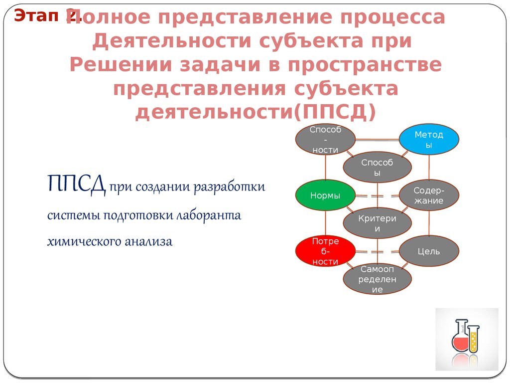 Представление о субъекте