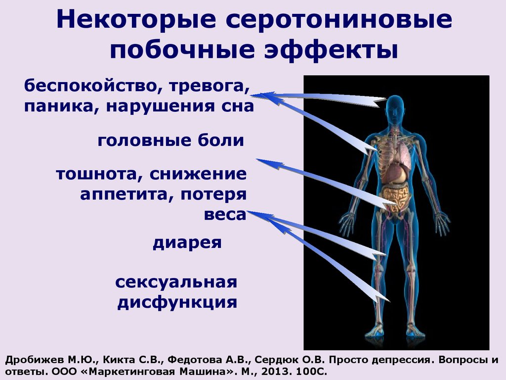 Презентация о депрессии