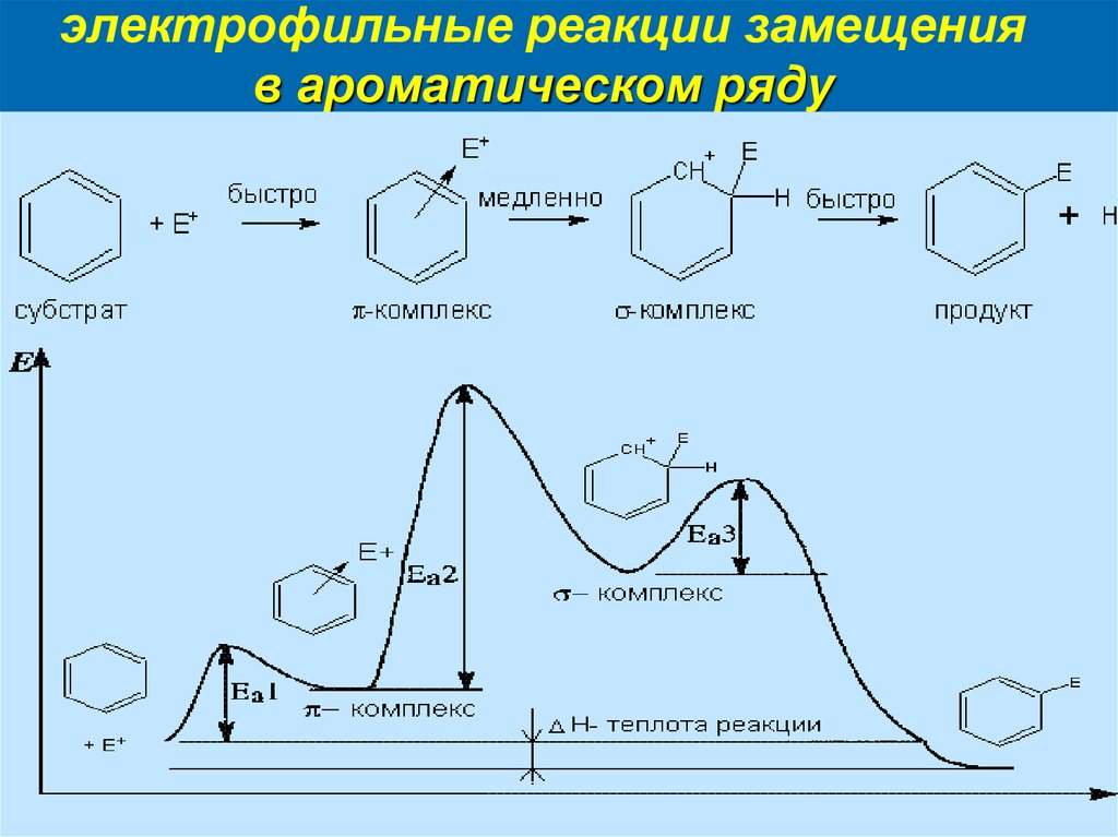 Реакция пар