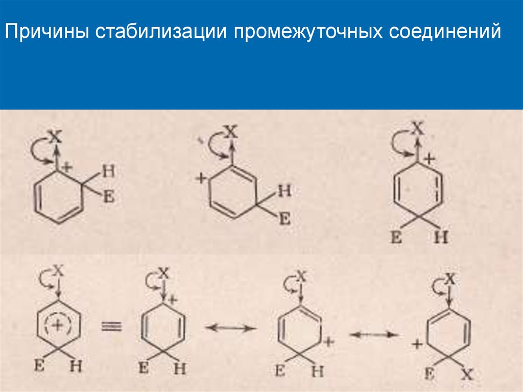 Реакция электрофильного соединения. Электрофильные соединения. Виды промежуточных соединений. Схема электрофильного катализа. Образование промежуточных соединений.