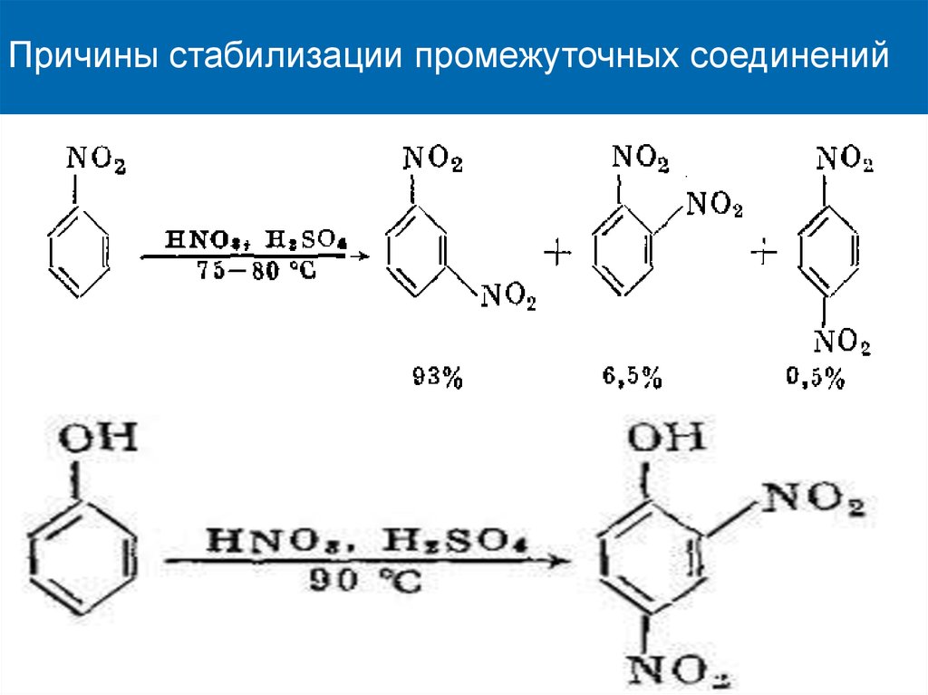 Реакция электрофильного соединения. Промежуточные соединения. Электрофильного катализа. Пример электрофильного катализа. Электрофильные соединения.