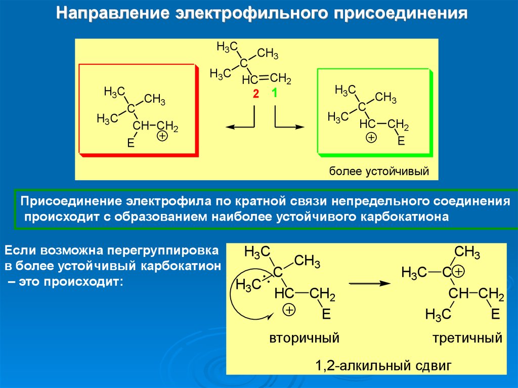 Реакция электрофильного соединения. Изопрен Электрофильное присоединение. Электрофильные реакции с no2. Реакция электрофильного присоединения понятие.
