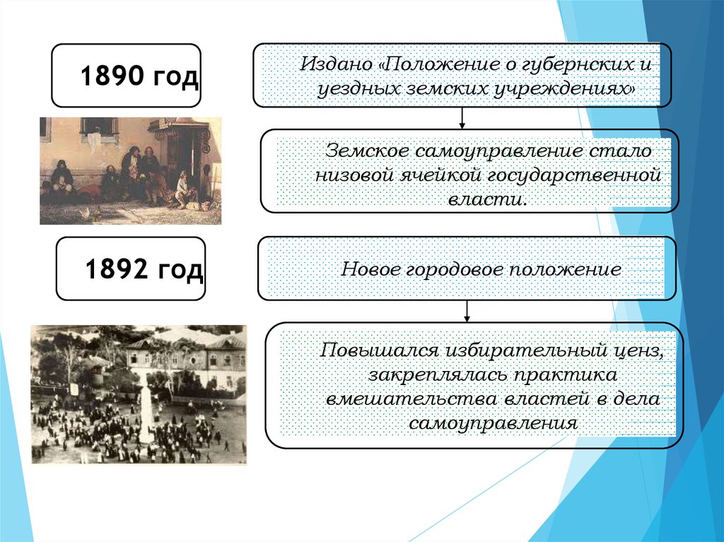 Новое земское положение. Положение о земских учреждениях 1890. Положение о губернских и уездных земских учреждениях 1890. Новое положение об уездных и губернских земских учреждениях.