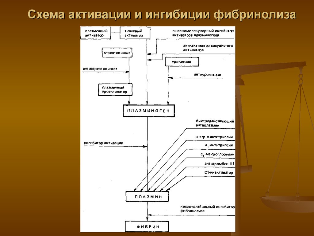 Активационная терапия схема