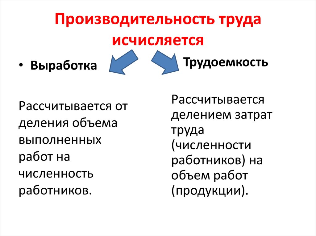 4 производительность труда. Производительность труда выработка и трудоемкость. Характеристика производительности труда.