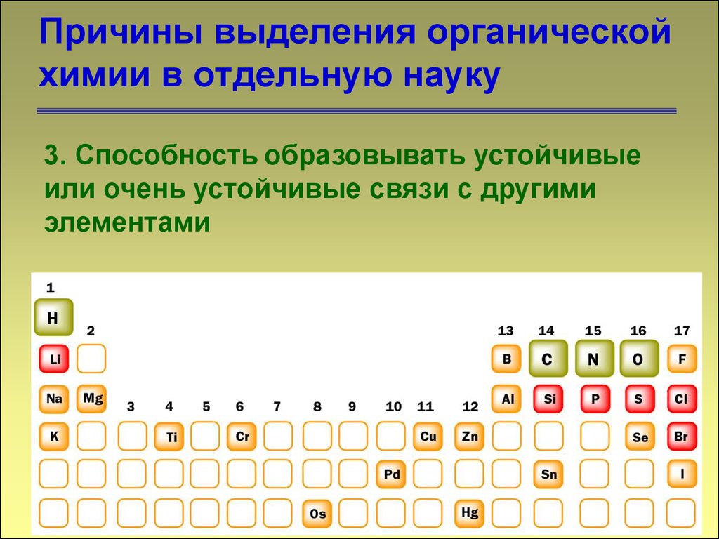 Почему химическое. Причины выделения органической химии в отдельную науку. Причины выделения органической химии в самостоятельную науку. 3 Причины выделения органики в отдельную науку. Предопысламм выделения органической химии.