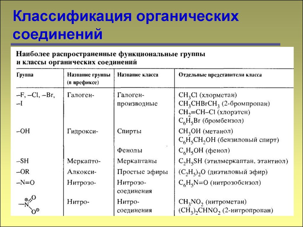 Какие классы органических. Классы органических соединений в химии. Классификация органических веществ таблица органическая химия. Классы соединений химия органические вещества. Классификация органических соединений таблица 9 класс.