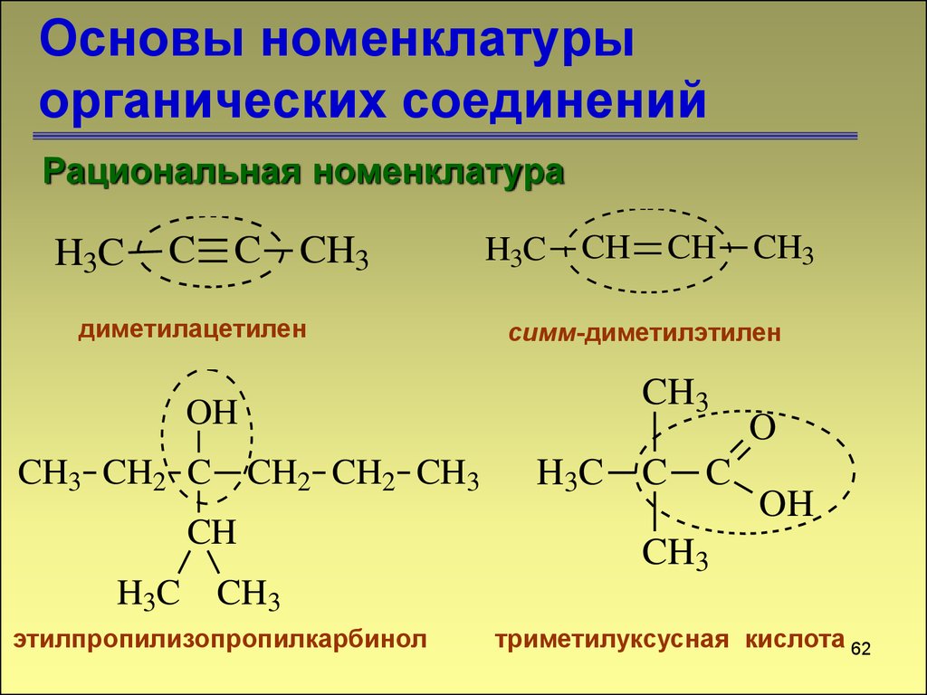 Назвать примеры соединений. Рациональная номенклатура радикалы. Номенклатура тривиальная рациональная и ИЮПАК. Рациональная номенклатура в химии. Основы номенклатуры органических соединений кратко.