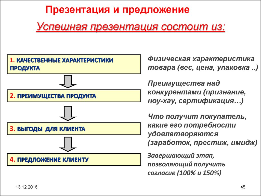 Предложение для презентаций