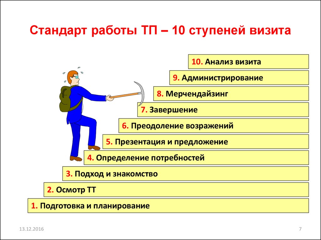 Стандарты работы. Стандарты работы ТП. Ступени работы. Научные работы ступени.