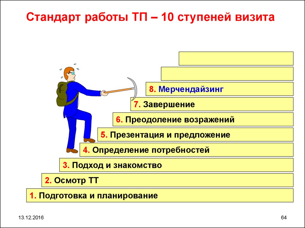 Работа ступень