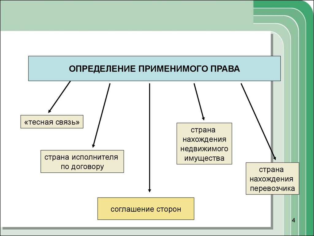 Применимым правом по договору. Применимое право. Правовое регулирование ВЭД. Источники правового регулирования ВЭД.