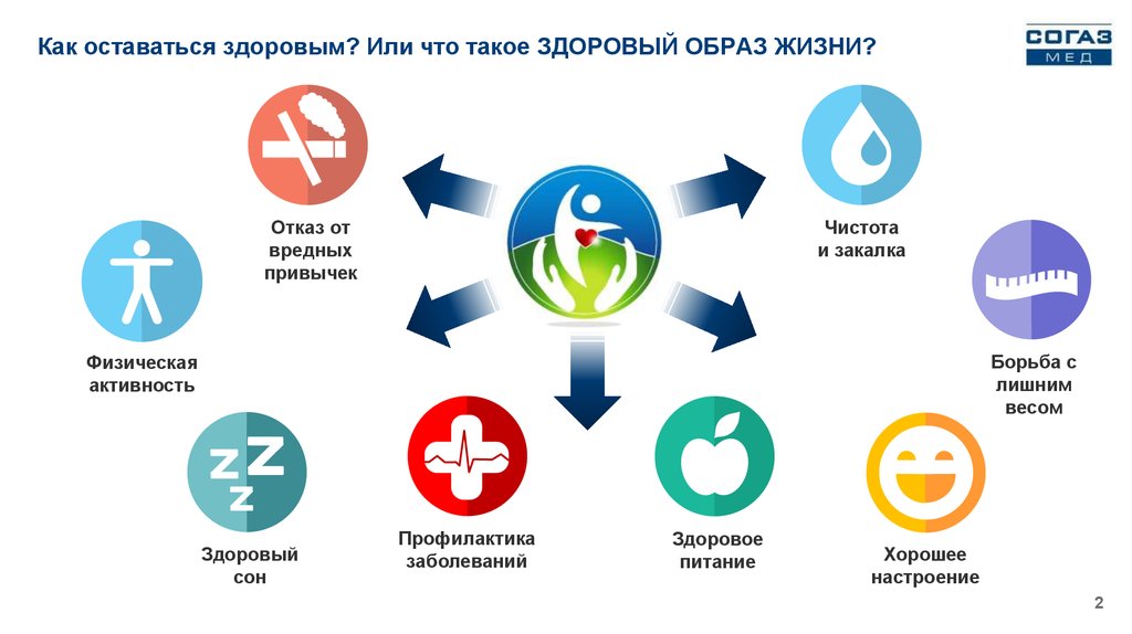 Проект как оставаться здоровым