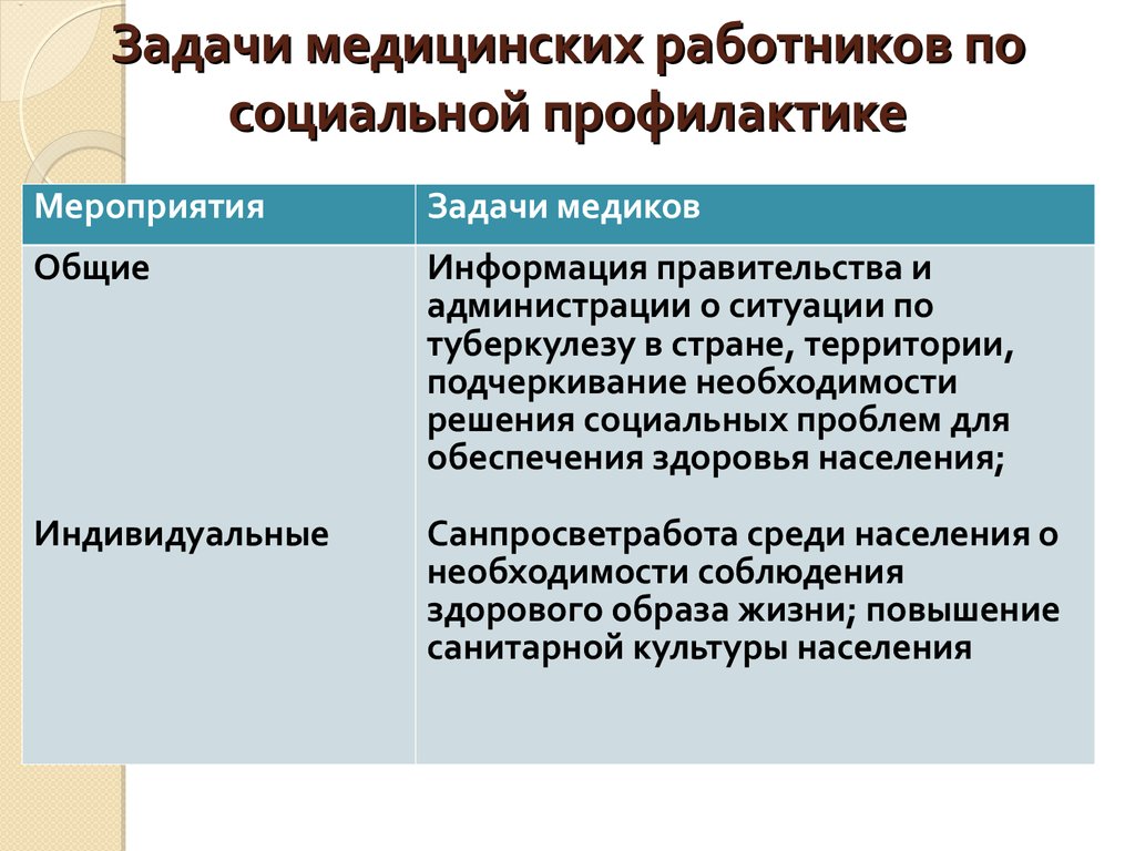 Программа план мероприятий по профилактике социально значимых заболеваний