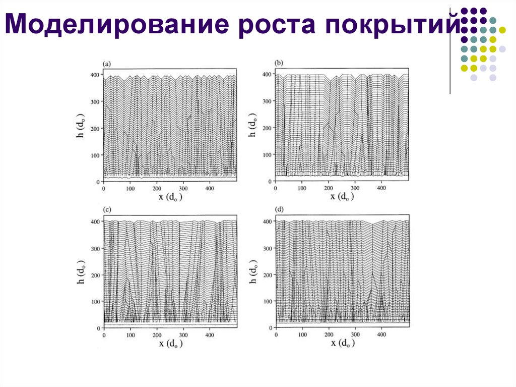 Моделирование ростов