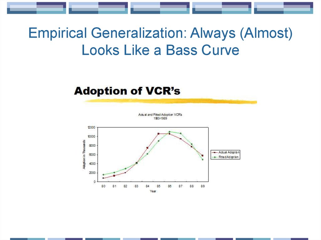 Empirical Generalization: Always (Almost) Looks Like a Bass Curve