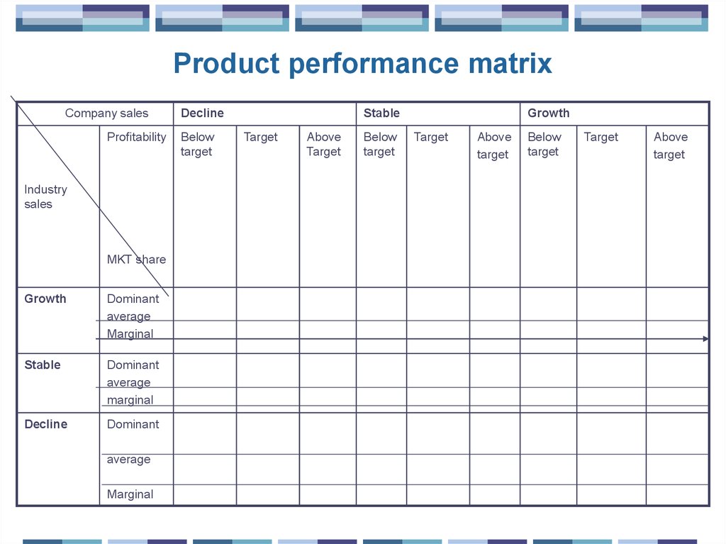 Product performance matrix