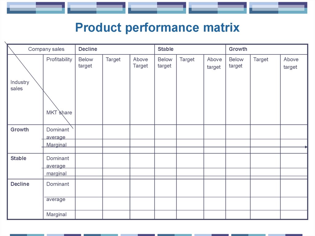 Product performance