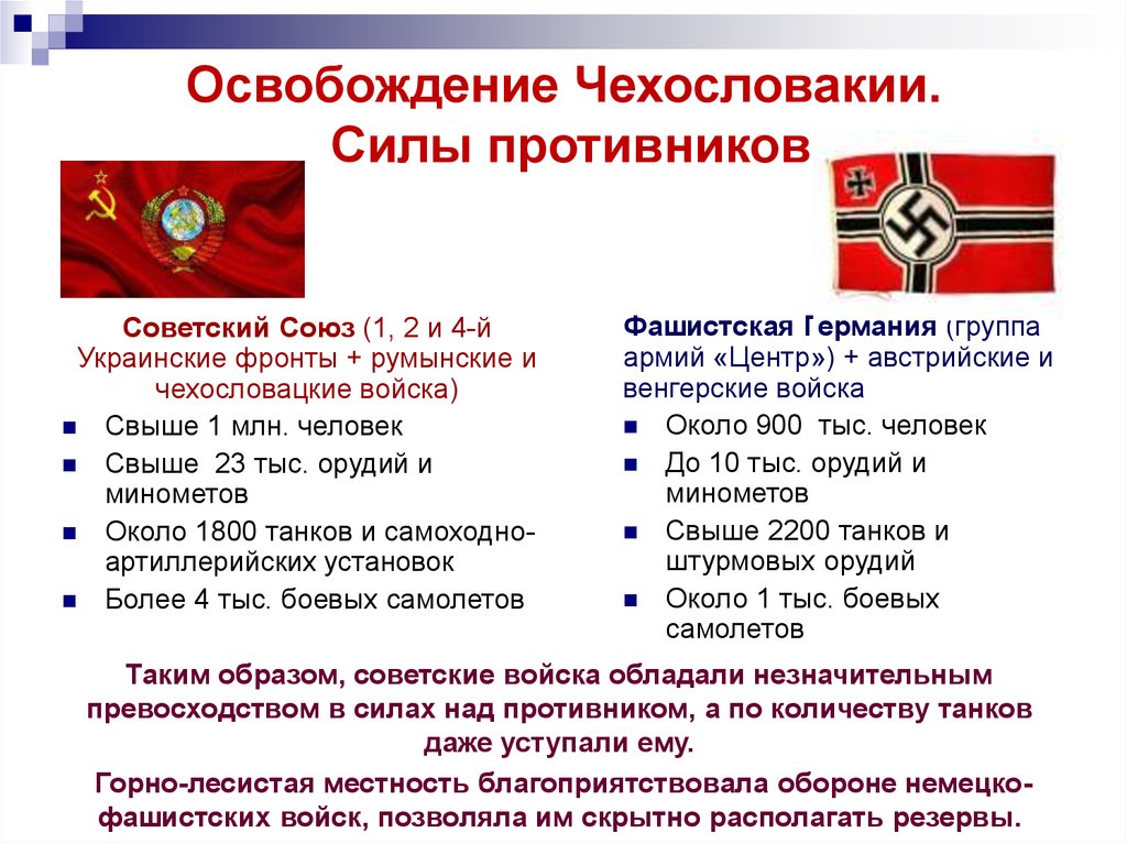 Пражская операция презентация 1945