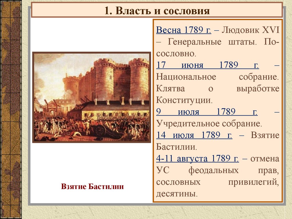 18 век какое событие. Великая французская революция 18 века национальное собрание. Великая французская революция генеральные штаты во Франции. Людовик 16 генеральные штаты. 9 Июля 1789 г.