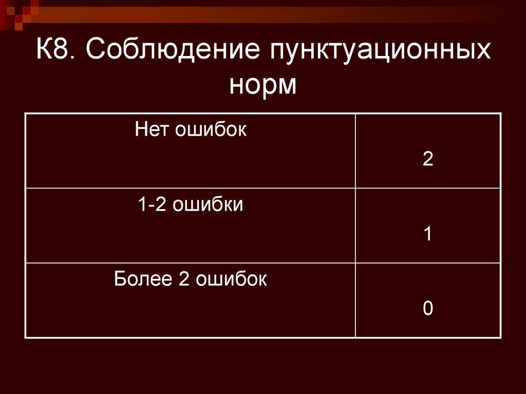 Пунктуационные нормы презентация