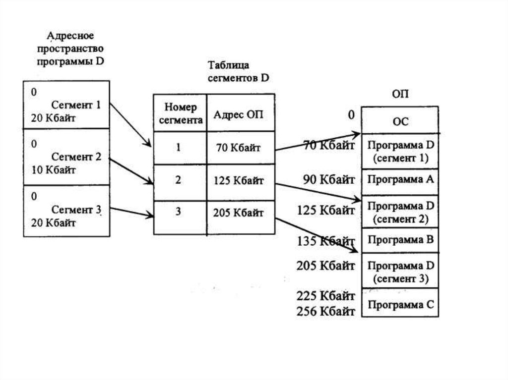 Структура адресного пространства. Виртуальное адресное пространство. Единое адресное пространство это. Структура единого адресного пространства. Адресное пространство windows.