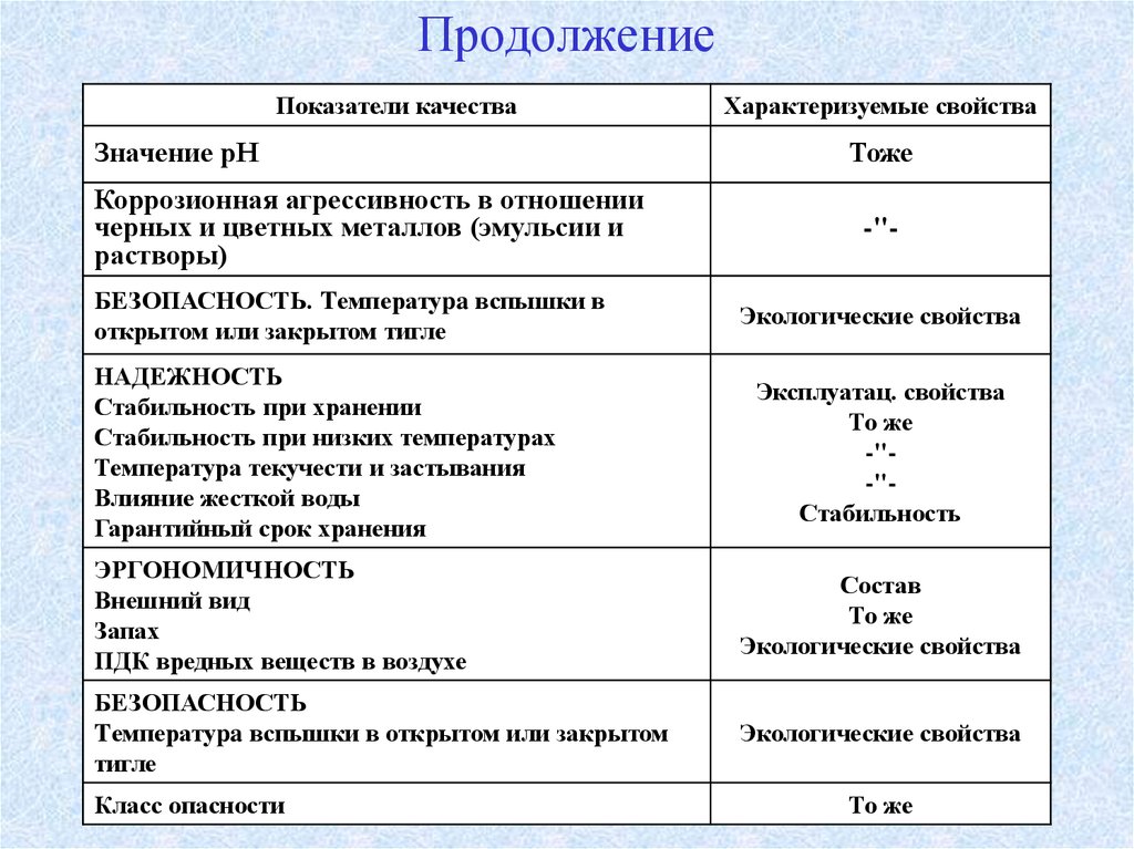 Гарантийный срок хранения