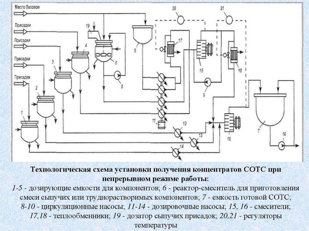 Смеситель на технологической схеме